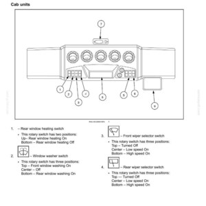 May include: Diagram of an overhead control panel with various switches and dials. Includes rear window heating, window washer, and wiper selector switches. The panel is labeled with numbers and descriptions.