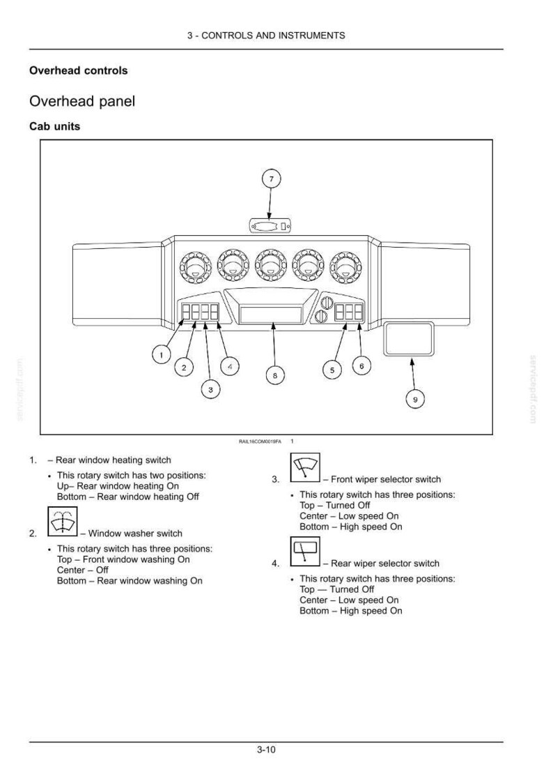 May include: Diagram of an overhead control panel with various switches and dials. Includes rear window heating, window washer, and wiper selector switches. The panel is labeled with numbers and descriptions.