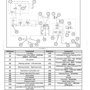Puede incluir: Diagrama del sistema hidr&aacute;ulico de un tractor con toma de fuerza (TDF) y bloqueo de diferencial electrohidr&aacute;ulico. Incluye un esquema con componentes numerados y una tabla de referencia con piezas.