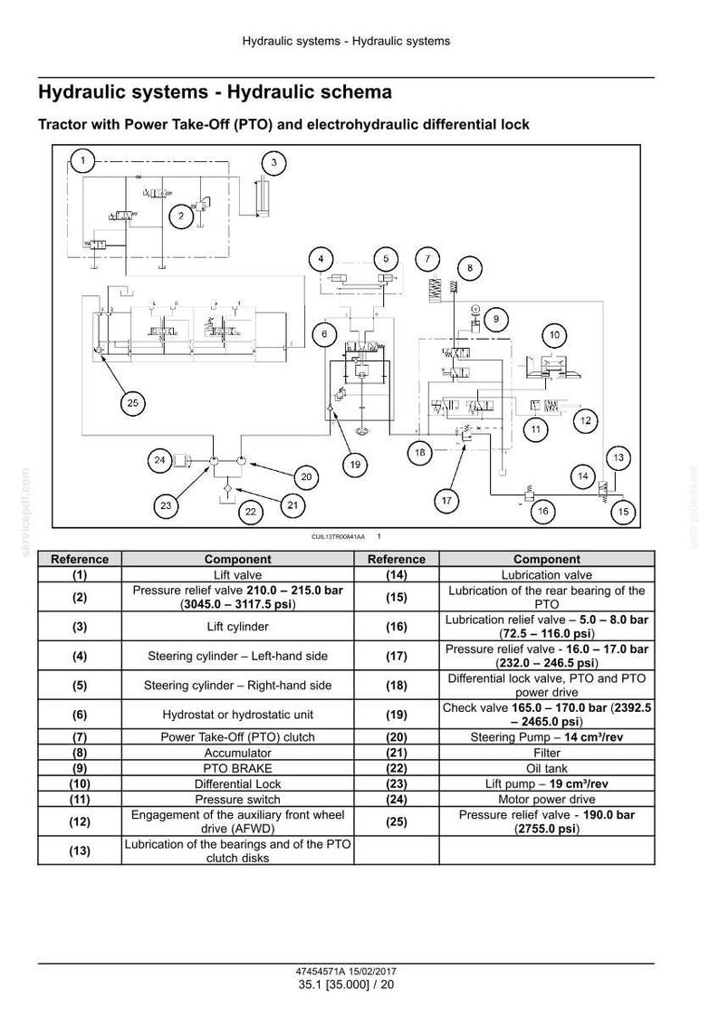 Puede incluir: Diagrama del sistema hidr&aacute;ulico de un tractor con toma de fuerza (TDF) y bloqueo de diferencial electrohidr&aacute;ulico. Incluye un esquema con componentes numerados y una tabla de referencia con piezas.
