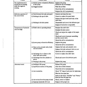 May include: A black and white technical diagram with troubleshooting information for an engine. The diagram is divided into columns listing the trouble, possible cause, and remedy. Text includes "Trouble," "Possible cause," and "Remedy."
