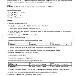 May include: A diagnostic document detailing fault codes for a fuel metering unit, including over temperature error. The document provides troubleshooting steps, resistance checks, and continuity tests using a multimeter. Includes text and tables.