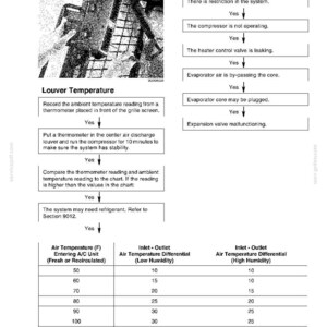 May include: A page from a service manual titled "CAB TEMPERATURE CHECK (CONTINUED)". It includes a flow chart for troubleshooting and a table showing air temperature and differential readings in Fahrenheit.