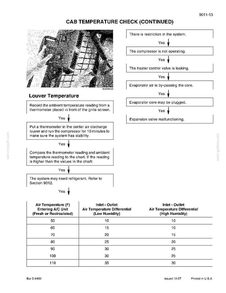 May include: A page from a service manual titled "CAB TEMPERATURE CHECK (CONTINUED)". It includes a flow chart for troubleshooting and a table showing air temperature and differential readings in Fahrenheit.