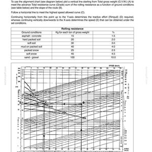 May include: A technical document page titled SECTION 8 - SPECIFICATIONS featuring a performance alignment chart. It includes a table listing rolling resistance values for various ground conditions and a complex graph with axes for grade, tractive effort, and speed in km/h.