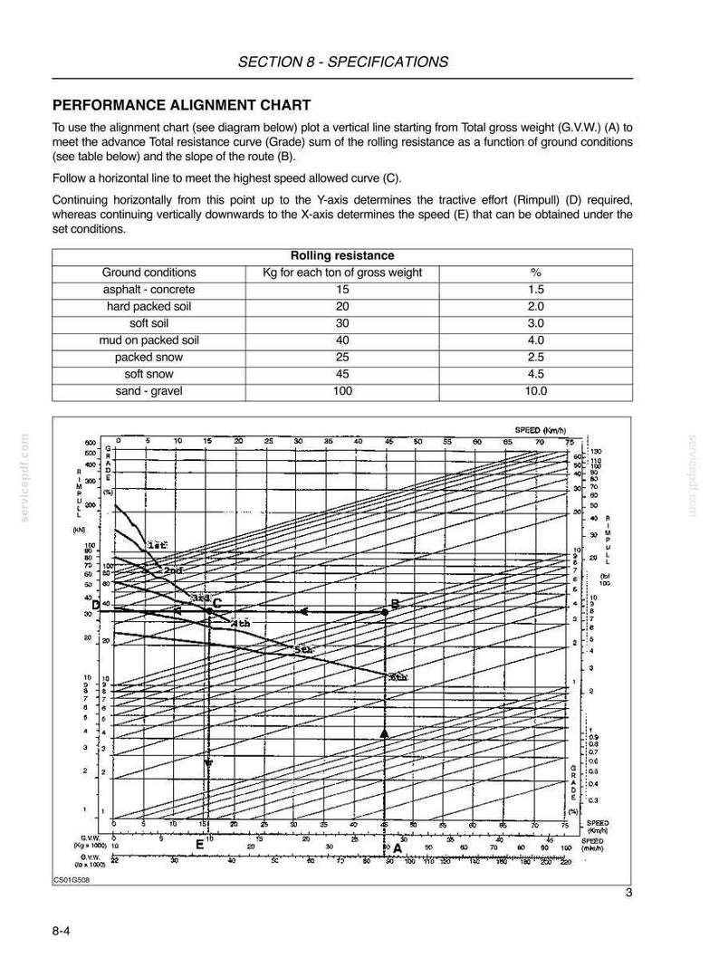 May include: A technical document page titled SECTION 8 - SPECIFICATIONS featuring a performance alignment chart. It includes a table listing rolling resistance values for various ground conditions and a complex graph with axes for grade, tractive effort, and speed in km/h.