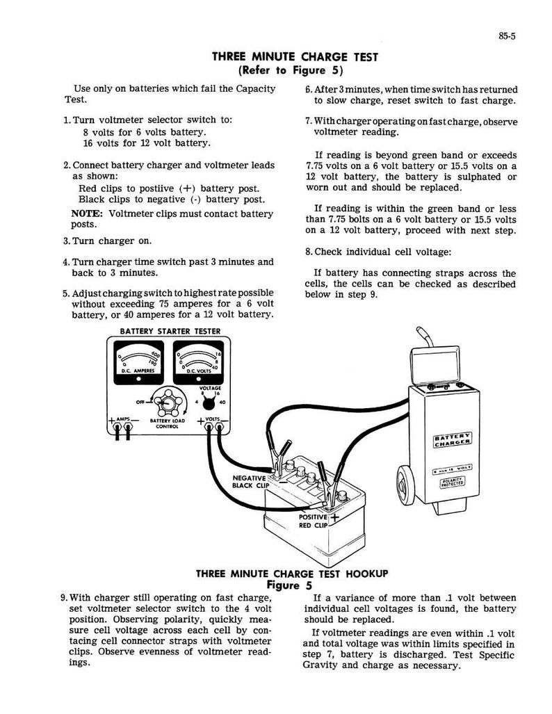 May include: An instructional diagram for a three-minute charge test, featuring a battery charger, battery, and voltmeter. The text provides instructions for testing a 6 or 12-volt battery. The diagram includes labels for positive and negative connections.