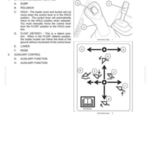 Op de afbeelding: Diagram van een driefunctieventiel met twee bedieningshendels, met details over de bediening van de hefarm en de bak, en hulpfuncties. Inclusief illustraties van hendelposities voor verschillende functies.