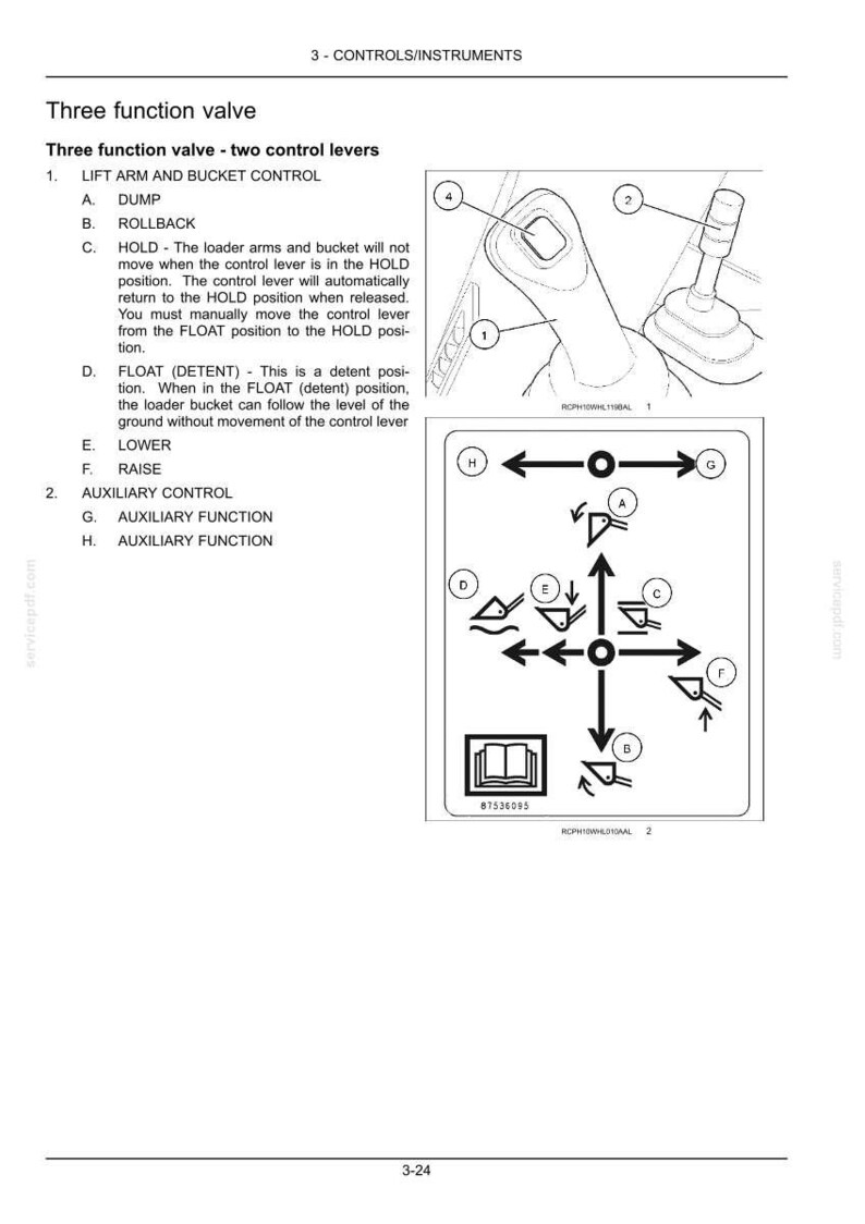 Op de afbeelding: Diagram van een driefunctieventiel met twee bedieningshendels, met details over de bediening van de hefarm en de bak, en hulpfuncties. Inclusief illustraties van hendelposities voor verschillende functies.