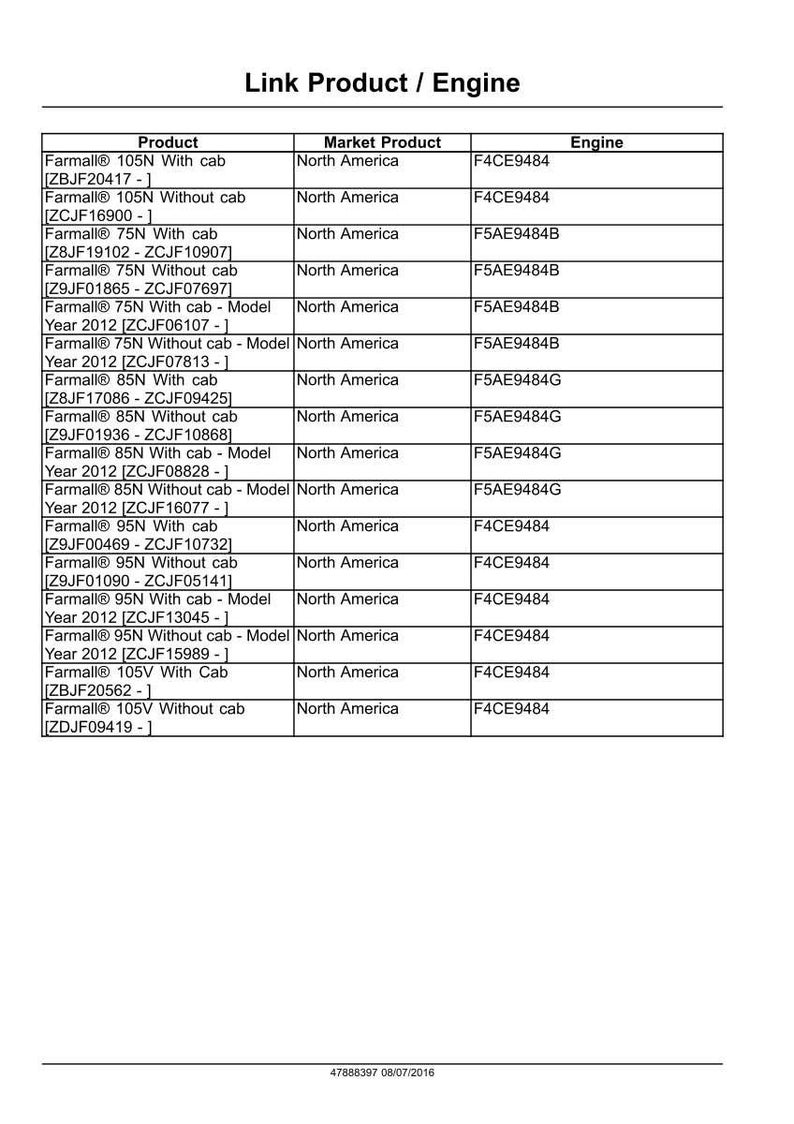 May include: A table of product information titled "Link Product / Engine." The table lists product names, market product, and engine details. The products are Farmall models, including 105N, 75N, 85N, and 95N, with and without cabs.