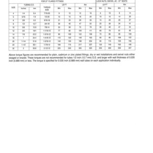 May include: A technical document titled "STANDARD TORQUE DATA FOR HYDRAULIC TUBES AND FITTINGS." The document includes tables with measurements in inches and millimeters, detailing torque specifications for various tube sizes and fittings. It also provides notes on application.