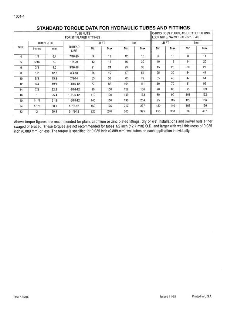 May include: A technical document titled "STANDARD TORQUE DATA FOR HYDRAULIC TUBES AND FITTINGS." The document includes tables with measurements in inches and millimeters, detailing torque specifications for various tube sizes and fittings. It also provides notes on application.