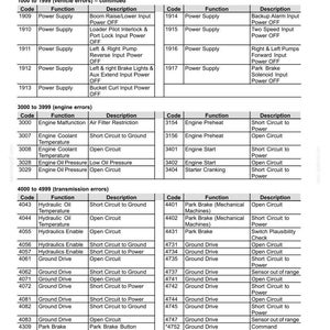 New Holland L213, L215, L218, L220, L223, L225, L230, C227, C232, C238 Tier 3 Loader Operator Owners Operation Manual | Instant Pdf Download image 10