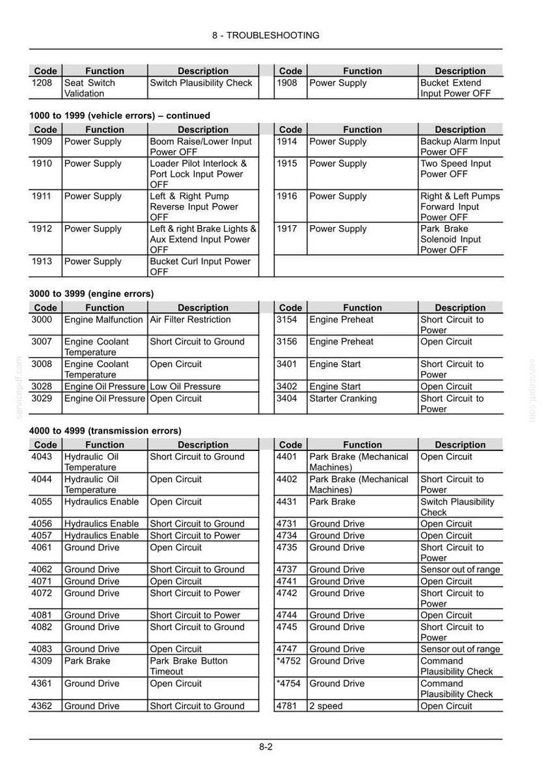 New Holland L213, L215, L218, L220, L223, L225, L230, C227, C232, C238 Tier 3 Loader Operator Owners Operation Manual | Instant Pdf Download image 10