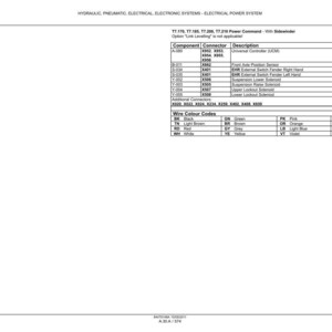 May include: A technical document titled HYDRAULIC, PNEUMATIC, ELECTRICAL, ELECTRONIC SYSTEMS - ELECTRICAL POWER SYSTEM. It contains a table for T7.176, T7.185, T7.200, T7.210 Power Command models, listing components, connectors, and wire color codes.