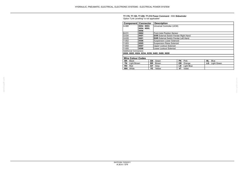 May include: A technical document titled HYDRAULIC, PNEUMATIC, ELECTRICAL, ELECTRONIC SYSTEMS - ELECTRICAL POWER SYSTEM. It contains a table for T7.176, T7.185, T7.200, T7.210 Power Command models, listing components, connectors, and wire color codes.