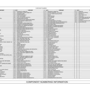 May include: A detailed chart titled "Component Numbering Information" with a grid of numbered components. The chart lists various automotive components, including relays, sensors, and switches, with corresponding numbers for easy reference. The text is in black on a white background.