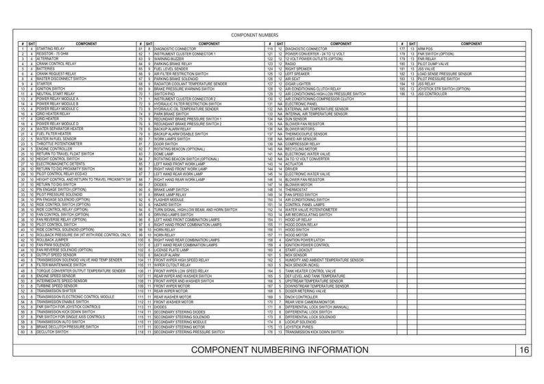 May include: A detailed chart titled "Component Numbering Information" with a grid of numbered components. The chart lists various automotive components, including relays, sensors, and switches, with corresponding numbers for easy reference. The text is in black on a white background.