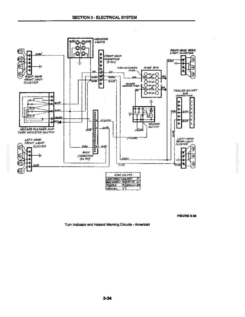 May include: Diagram of an electrical system, labeled "Section 3 - Electrical System." It includes components like indicator lights, a fuse box, and a hazard switch. The diagram is titled "Turn Indicator and Hazard Warning Circuits - American."