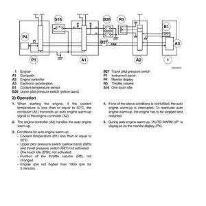 Puede incluir: Diagrama de la configuraci&oacute;n del circuito de calentamiento del motor. El diagrama incluye componentes como el motor, la computadora y los sensores. El texto incluye "AUTO WARM UP" y detalles t&eacute;cnicos.