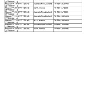 May include: A table of product and engine information. The table includes product names like "Magnum 180 CVT TIER 4B" and engine codes. Market product locations are listed as North America and Australia New Zealand.