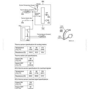 May include: Diagram of a monitor display control system with an overheat warning. Includes specifications for temperature, resistance, and switch operations in Fahrenheit and Ohms. Features a schematic with labels like "Thermo-Sensor" and "ECU".