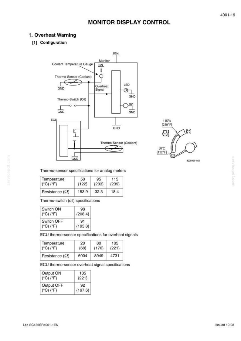 May include: Diagram of a monitor display control system with an overheat warning. Includes specifications for temperature, resistance, and switch operations in Fahrenheit and Ohms. Features a schematic with labels like "Thermo-Sensor" and "ECU".