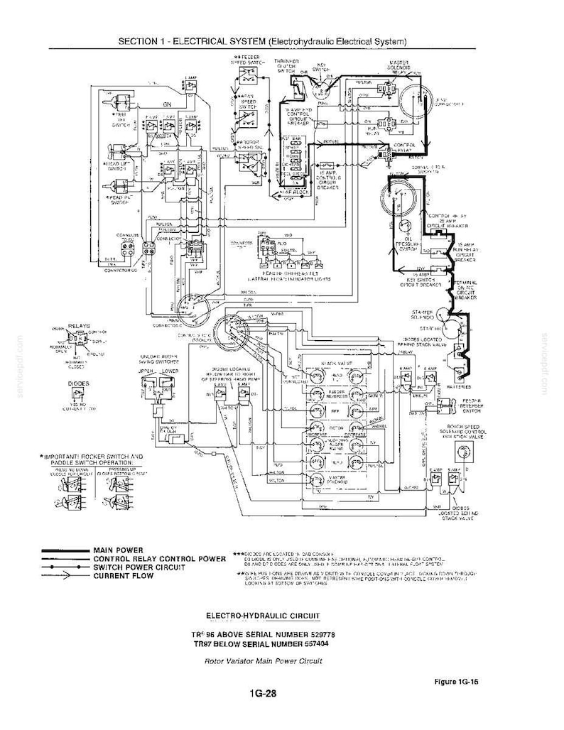 Pu&ograve; includere: Diagramma dettagliato del sistema elettrico con etichette di testo e simboli di circuito. Il diagramma include sezioni per rel&egrave;, interruttori e circuiti di alimentazione. Il titolo recita "SECTION 1 - ELECTRICAL SYSTEM (Electrohydraulic Electrical System)".