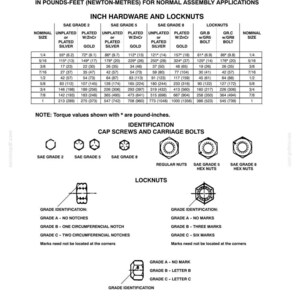 May include: A technical reference chart titled Minimum Hardware Tightening Torques, displaying tables for SAE Grade 2, 5, and 8 hardware, locknuts, and identification guides for cap screws, carriage bolts, and hex nuts with grade markings.