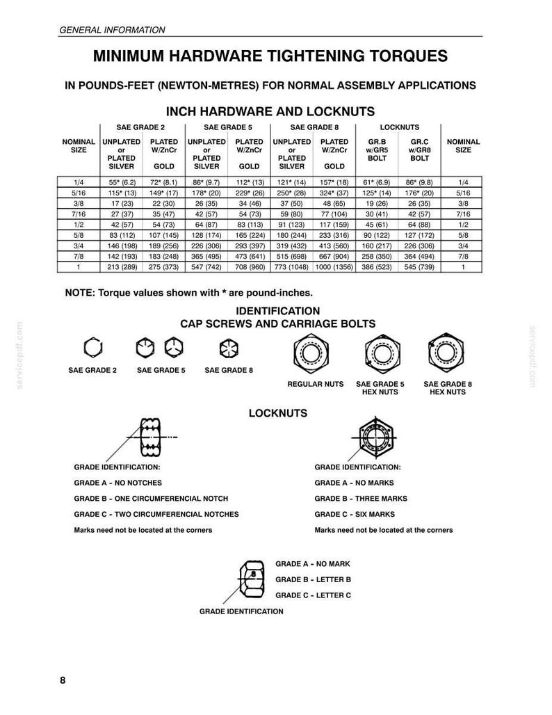 May include: A technical reference chart titled Minimum Hardware Tightening Torques, displaying tables for SAE Grade 2, 5, and 8 hardware, locknuts, and identification guides for cap screws, carriage bolts, and hex nuts with grade markings.