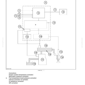 May include: Diagram of an engine control system, labeled with component identifications. The schematic includes numbered components, lines, and text descriptions, detailing the system's functions and connections.