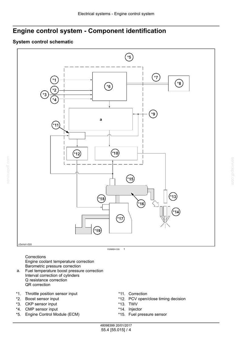 May include: Diagram of an engine control system, labeled with component identifications. The schematic includes numbered components, lines, and text descriptions, detailing the system's functions and connections.