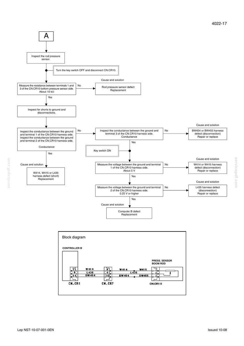 Peut inclure: Diagramme technique de d&eacute;pannage d'un capteur de pression de tige. Il comprend un sch&eacute;ma fonctionnel du contr&ocirc;leur et des composants du capteur, avec des points de d&eacute;cision et des solutions possibles.
