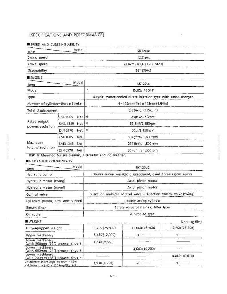 Kobelco SK120LC III Hydraulic Excavator Operator Owners Operation Manual | Instant PDF Download image 9