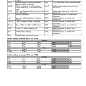 May include: A detailed table of controls and instruments for an Electro Hydraulic (EH) system. The table includes menu structure, default settings for models SR270, SV340, TR340, and TV380, and various control functions.