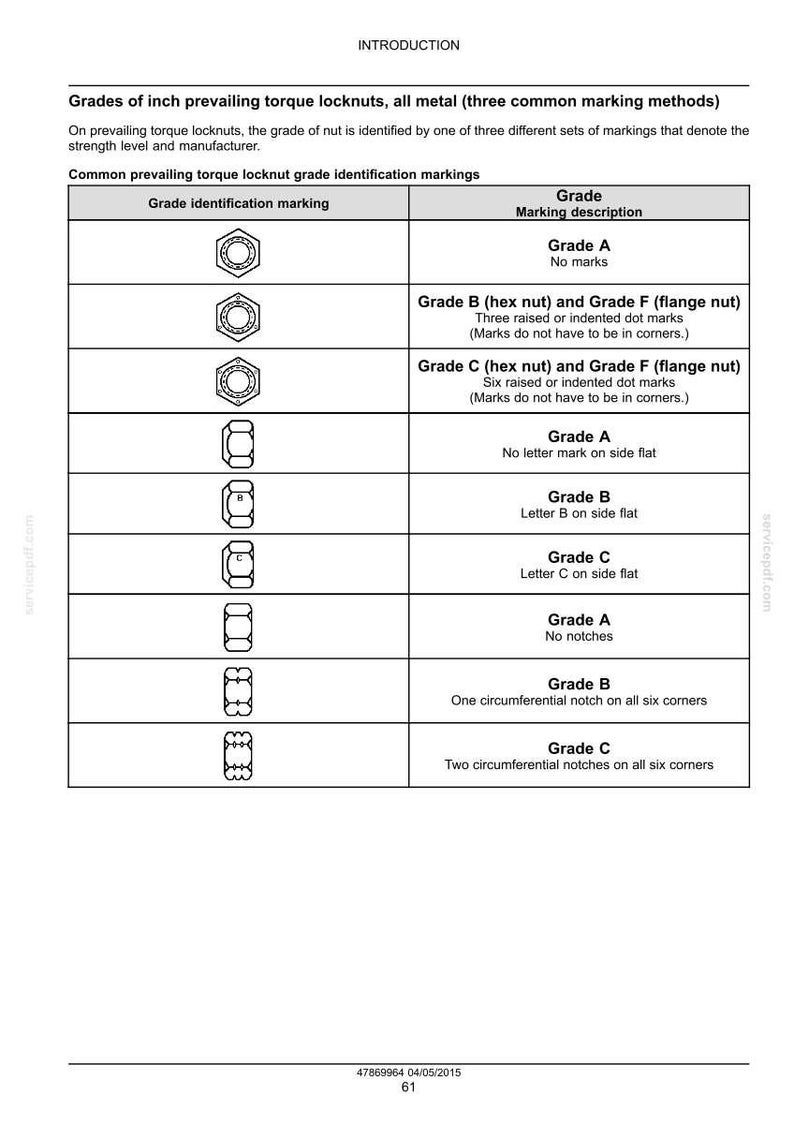 Puede incluir: Un gr&aacute;fico detallado que ilustra los grados de tuercas autoblocantes de par de pulgada, todo metal. El gr&aacute;fico muestra varias marcas de identificaci&oacute;n de grado, incluidas tuercas hexagonales y tuercas de brida, con descripciones.