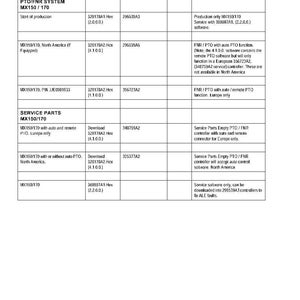 May include: A detailed technical document with a table format. The document includes headings such as "Tractor Pin Breaks," "Software," and "Controller P/N." The table contains information related to PTO/FNR systems and service parts for MX150/170 models.
