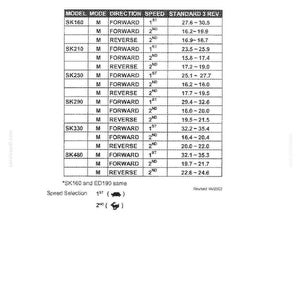 Kobelco Sk160lc-6e, Ed190-6e, Sk210lc-6e, Sk250lc-6e, Sk290lc-6E, SK330LC-6E Hydraulic Excavator Service Repair Workshop Manual image 7
