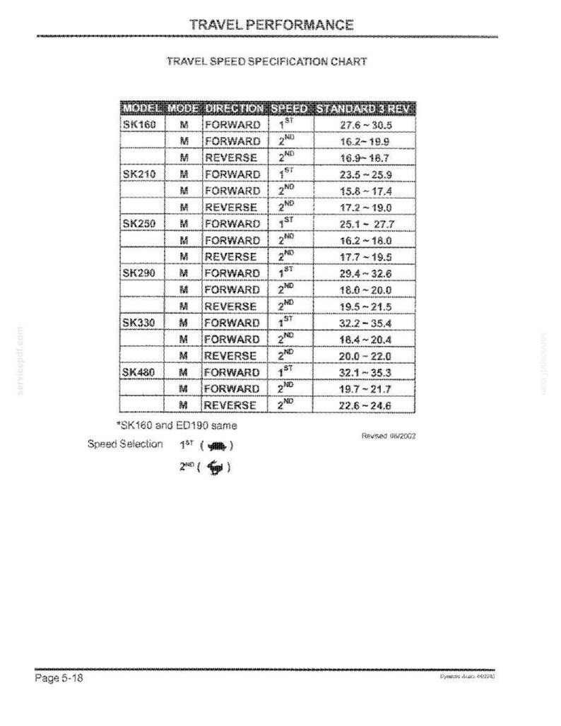 Kobelco Sk160lc-6e, Ed190-6e, Sk210lc-6e, Sk250lc-6e, Sk290lc-6E, SK330LC-6E Hydraulic Excavator Service Repair Workshop Manual image 7