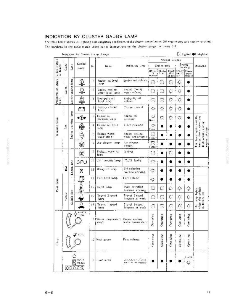 Kobelco MD200BLC Hydraulic Excavator Operator Owners Operation Manual | Instant PDF Download Bild 8
