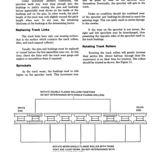 May include: Diagram illustrating the rotation of track rollers, with labels for drive and idler ends. The text explains procedures for rotating double flange rollers and worn single flange rollers. Figure 11 provides visual guidance for maintenance.