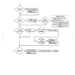 Pode incluir: Um fluxograma de solu&ccedil;&atilde;o de problemas t&eacute;cnicos intitulado 20.5 DISCHARGE FROM CHARGING PUMP IS LOW. O diagrama em preto e branco descreve as etapas de diagn&oacute;stico para n&iacute;veis de &oacute;leo da transmiss&atilde;o, RPM do motor e viscosidade.