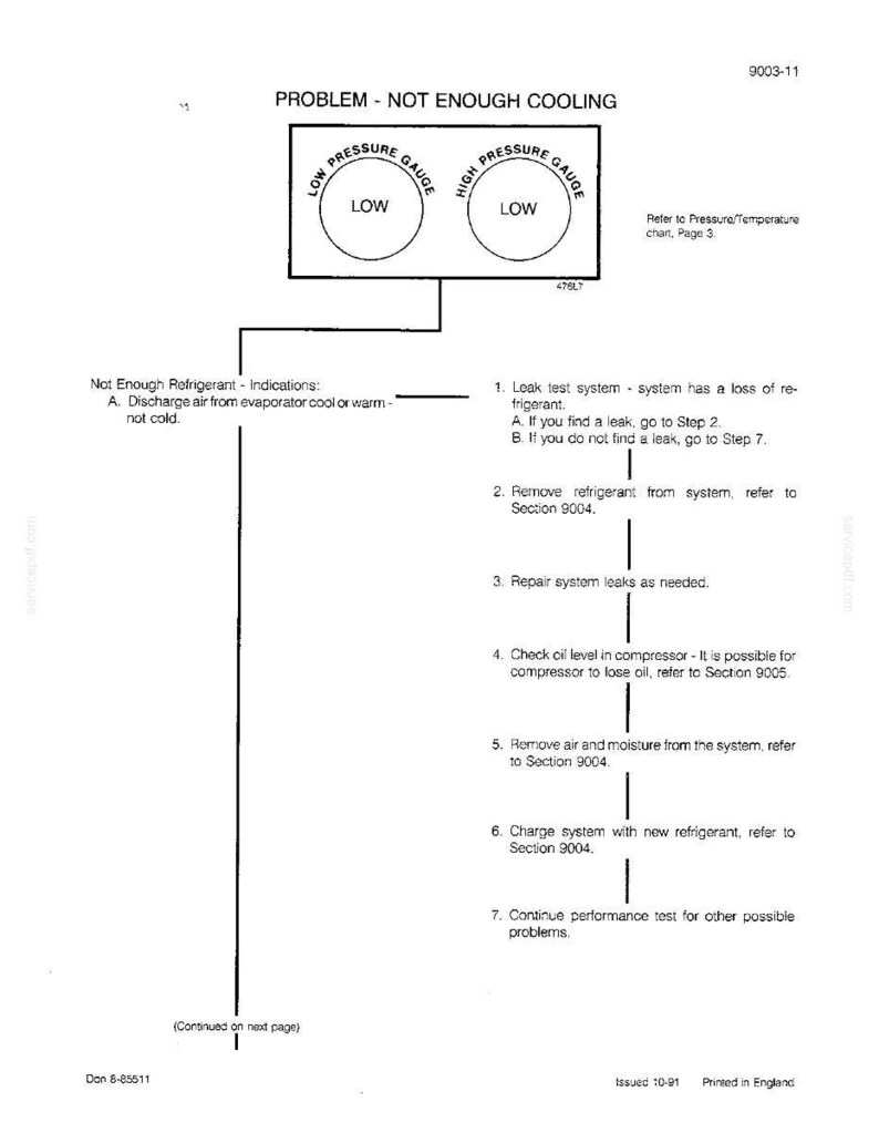 May include: Diagram illustrating troubleshooting steps for an air conditioning system with insufficient cooling. The diagram includes text and flowcharts, with labels such as "Low Pressure Gauge" and "Not Enough Refrigerant."