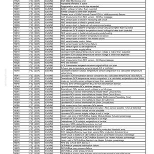 May include: A technical troubleshooting table titled 8-TROUBLESHOOTING listing F5C engine fault codes, engine types, detection sources, and specific fault descriptions including sensor errors, voltage issues, and system failures for engine diagnostics.