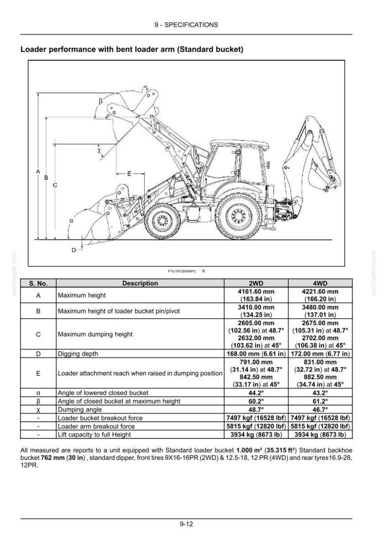 Op de afbeelding: Diagram van een lader met een gebogen arm en standaard bak, met specificaties. Afmetingen zijn in millimeters en meters, inclusief maximale hoogte (4161,60 mm), graafdiepte (168,00 mm) en bereik (791,00 mm).