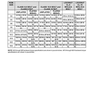 May include: A table of torque specifications for metric non-flanged hardware, including bolt and nut sizes, with torque values in Newton-meters and pound-inches or pound-feet.