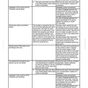 Puede incluir: P&aacute;gina 102 de un manual sobre sistemas hidr&aacute;ulicos, que detalla descripciones de fallas, causas y acciones correctivas. El texto cubre problemas como la extensi&oacute;n del cilindro, fugas de autonivelaci&oacute;n y fallos de los accesorios. Incluye diagramas e informaci&oacute;n t&eacute;cnica.
