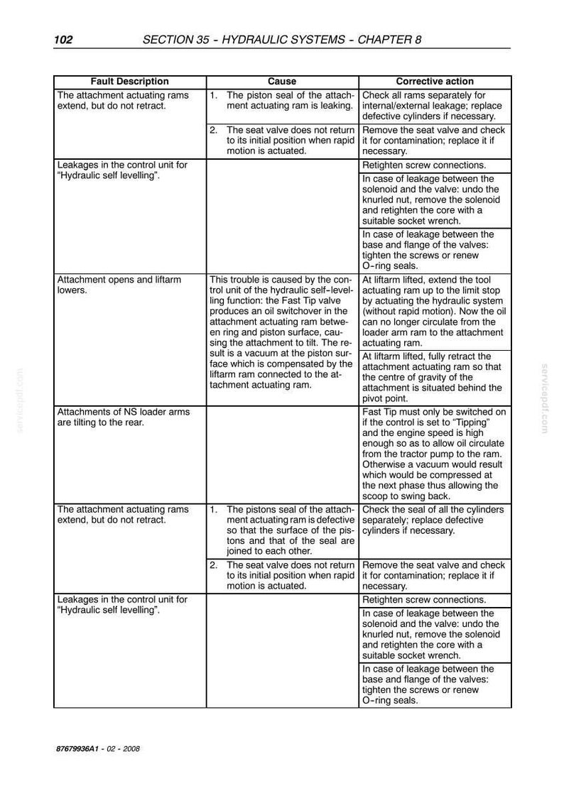 Puede incluir: P&aacute;gina 102 de un manual sobre sistemas hidr&aacute;ulicos, que detalla descripciones de fallas, causas y acciones correctivas. El texto cubre problemas como la extensi&oacute;n del cilindro, fugas de autonivelaci&oacute;n y fallos de los accesorios. Incluye diagramas e informaci&oacute;n t&eacute;cnica.