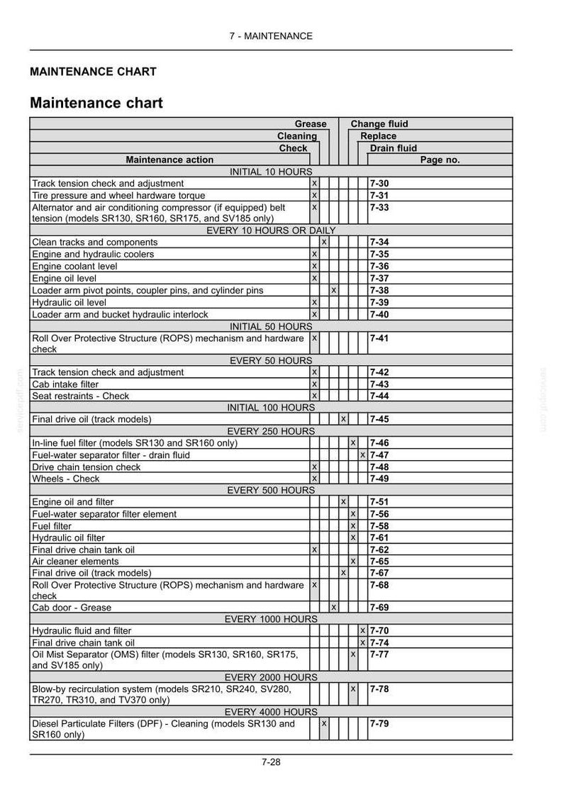 May include: A maintenance chart with a white background and black text. The chart lists maintenance actions, including cleaning, fluid changes, and page numbers. The chart is for various components and systems.