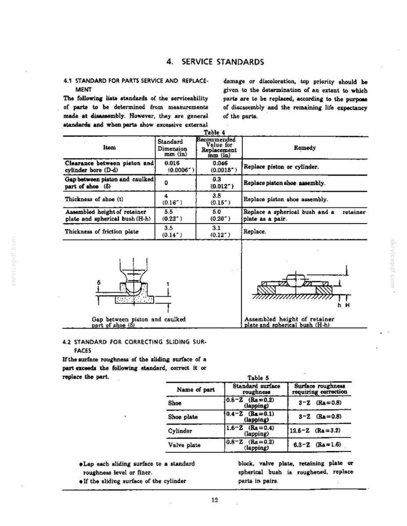 K&ouml;nnte beinhalten: Eine technische Dokumentenseite mit dem Titel 4. SERVICE STANDARDS, die zwei Tabellen, Table 4 und Table 5, enth&auml;lt. Sie beschreibt Wartungsmessungen f&uuml;r Kolben- und Zylinderteile in Millimetern und Zoll sowie zwei Strichzeichnungen zur Veranschaulichung von Bauteill&uuml;cken.